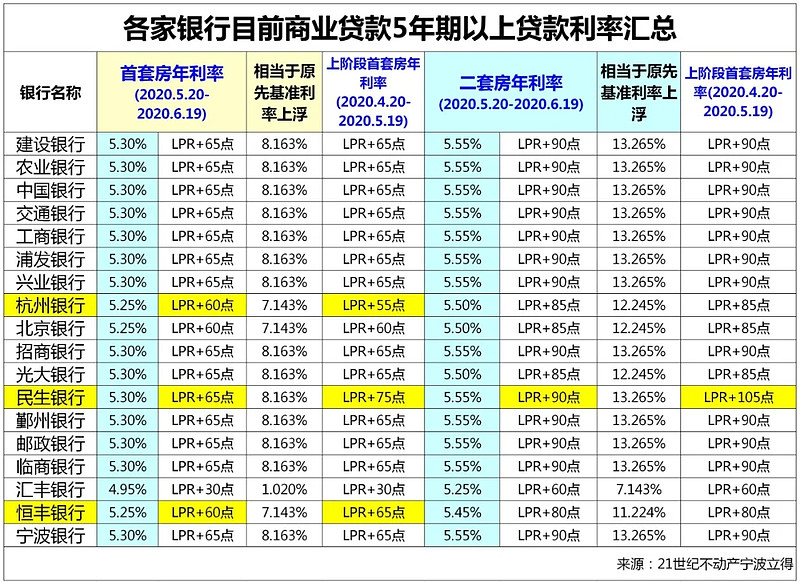 重庆私人资金，【图】民间借贷：重庆空放贷款联系方式